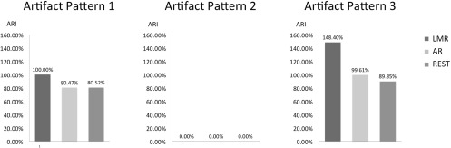 Figure 6.