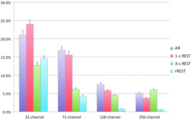 Figure 4.