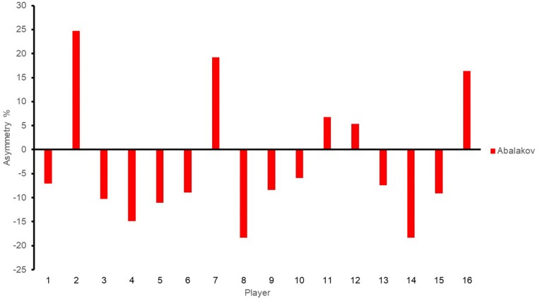 FIGURE 3