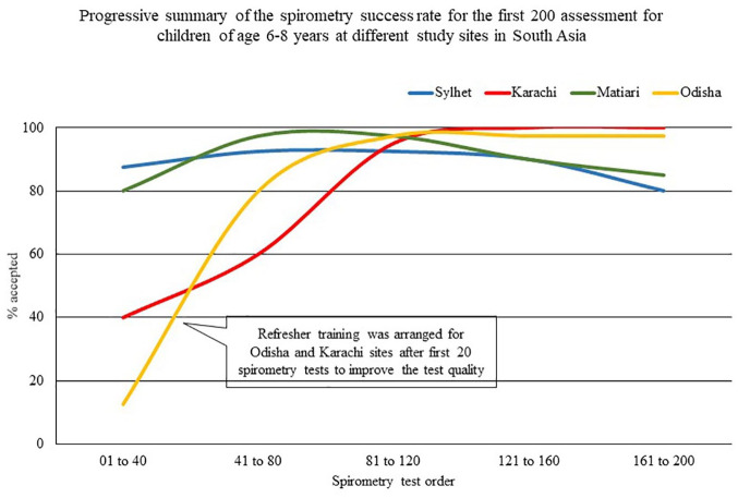 Figure 5.