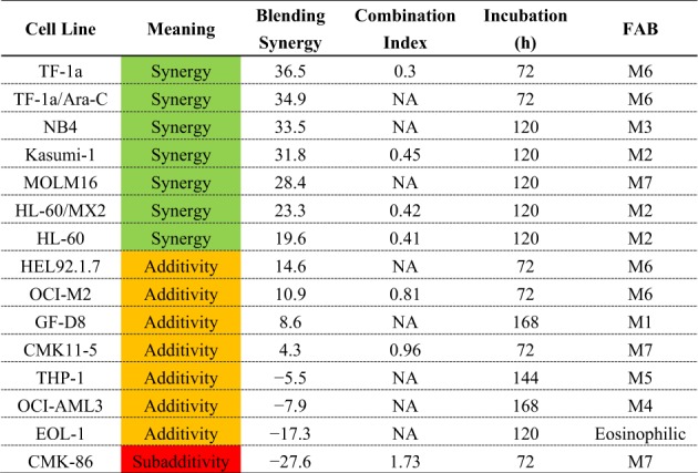 graphic file with name 41389_2019_160_Tab1_HTML.jpg