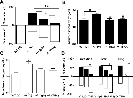 Fig. 9.