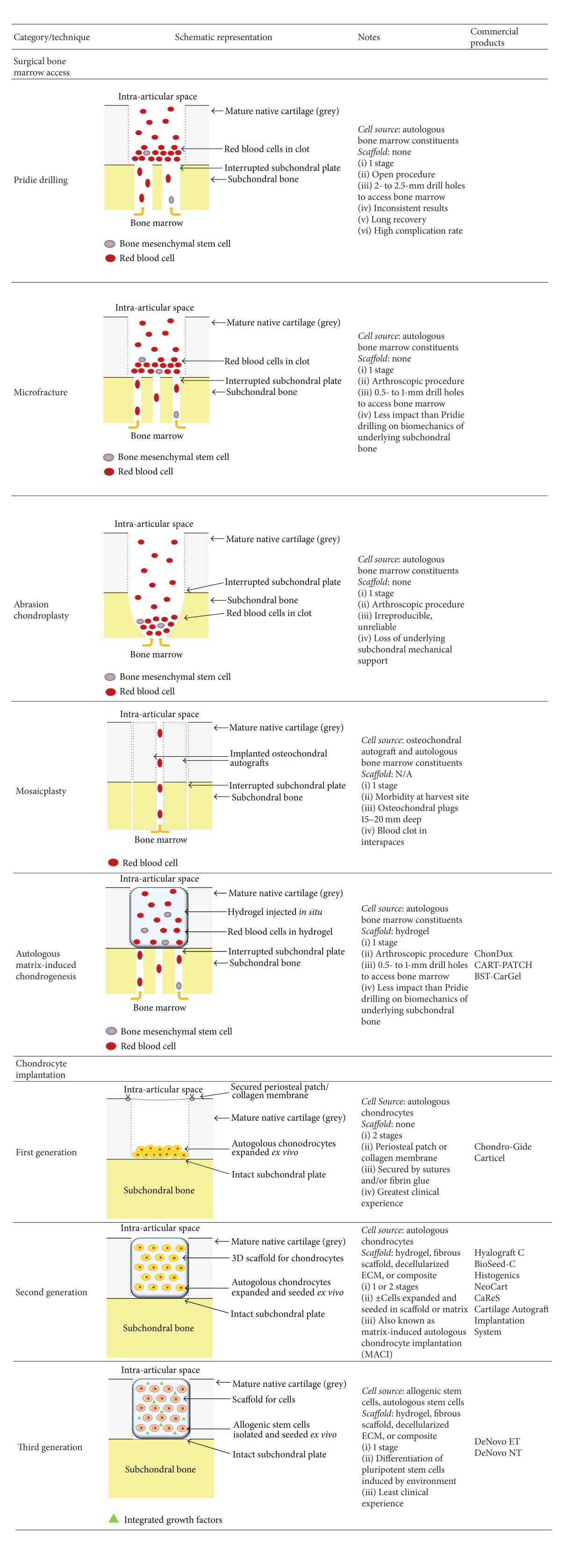 graphic file with name BMRI2014-272481.tab.001.jpg