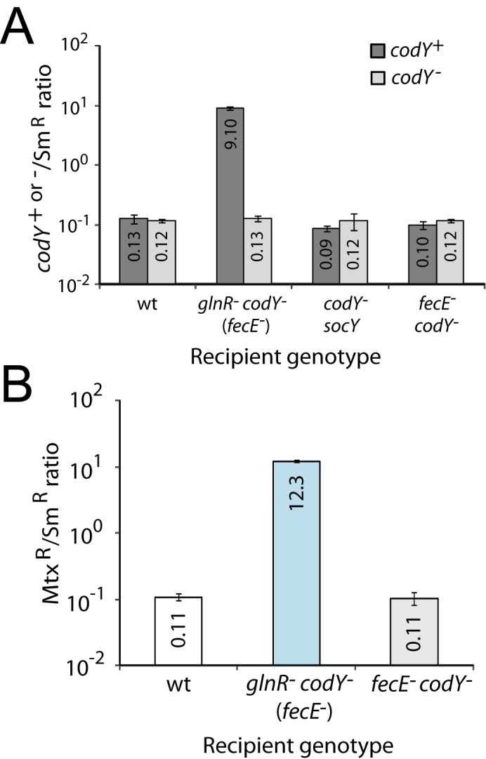 Fig 3