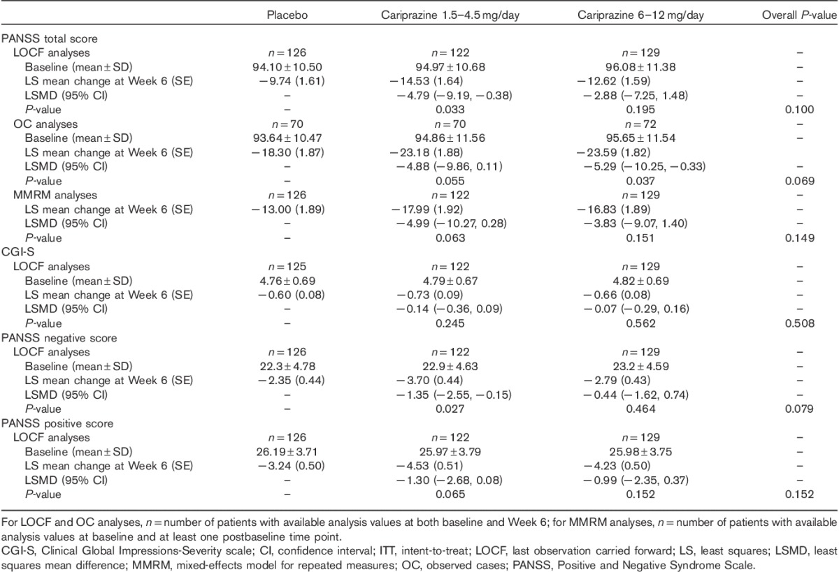 graphic file with name yic-31-061-g002.jpg