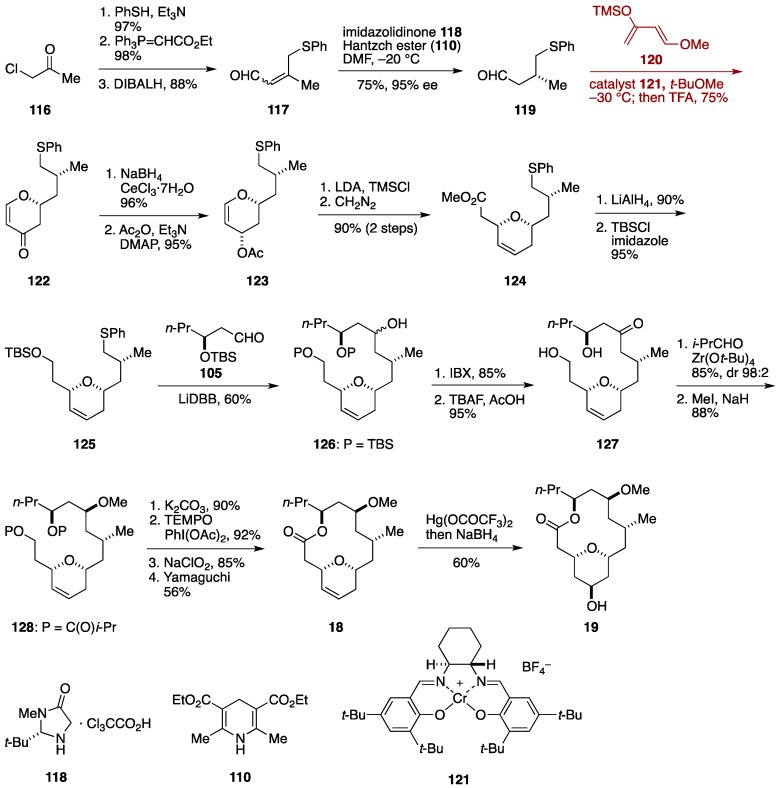 Figure 14