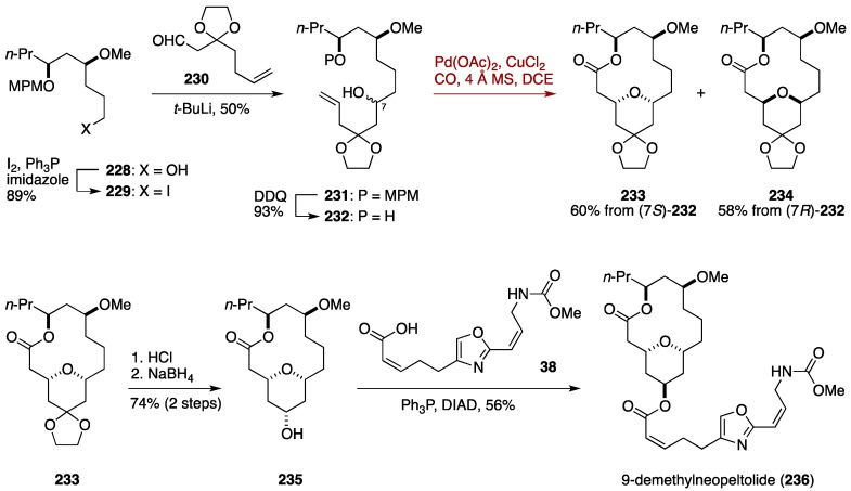 Figure 27