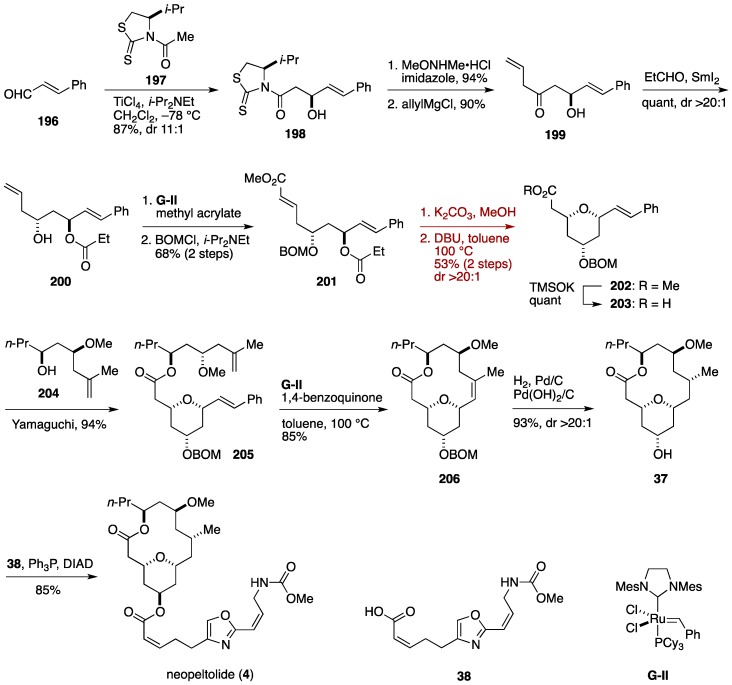 Figure 22