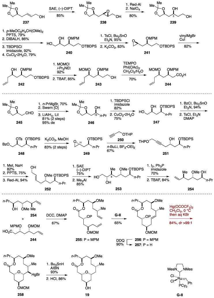 Figure 28