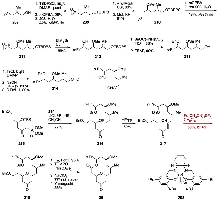 Figure 23