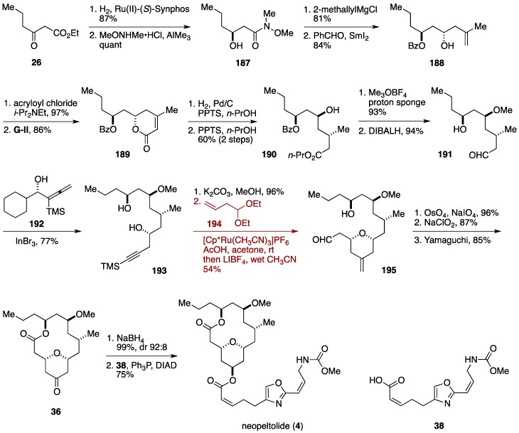 Figure 21