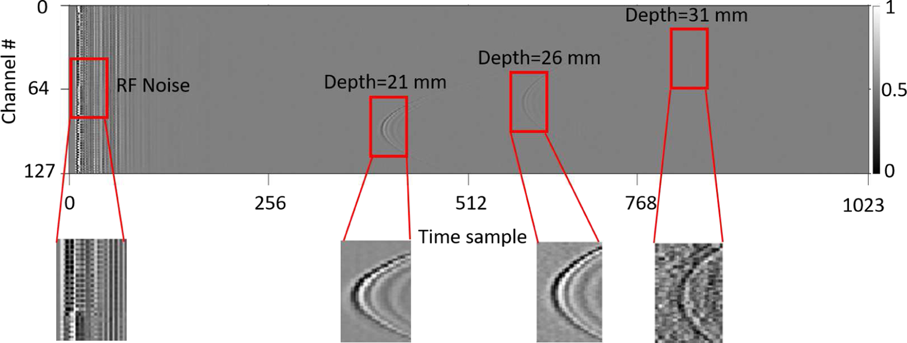 Fig. 1: