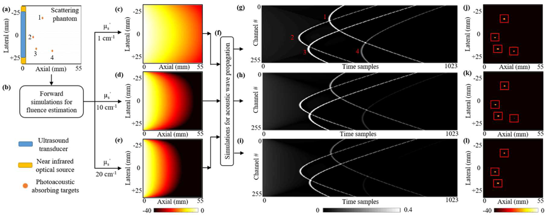 Fig. 4: