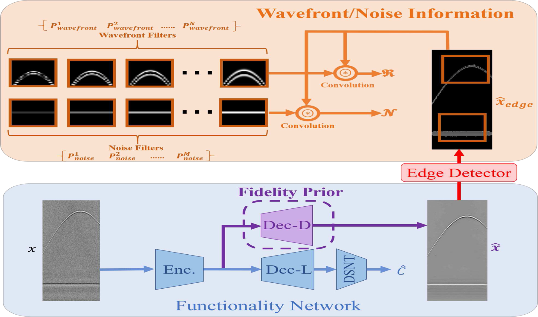 Fig. 2: