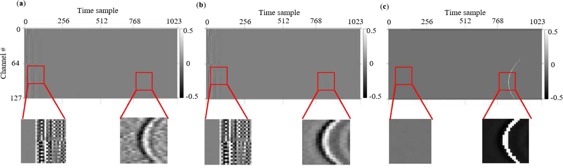 Fig. 3: