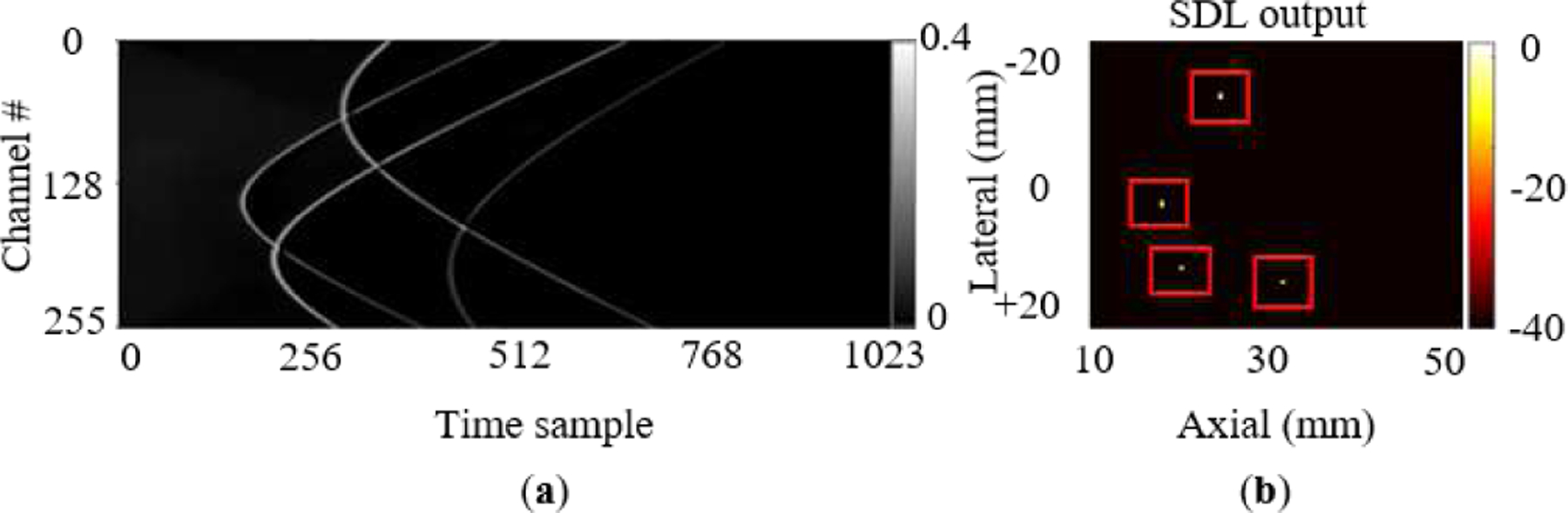 Fig. 5: