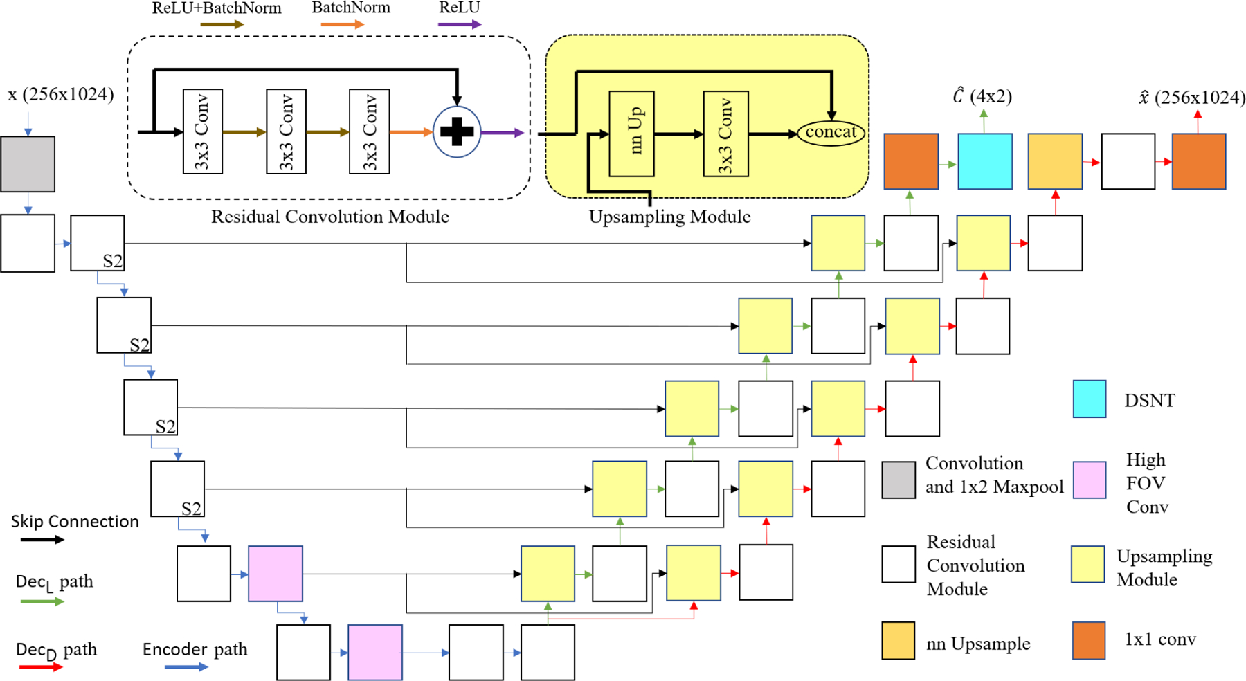 Fig. 6: