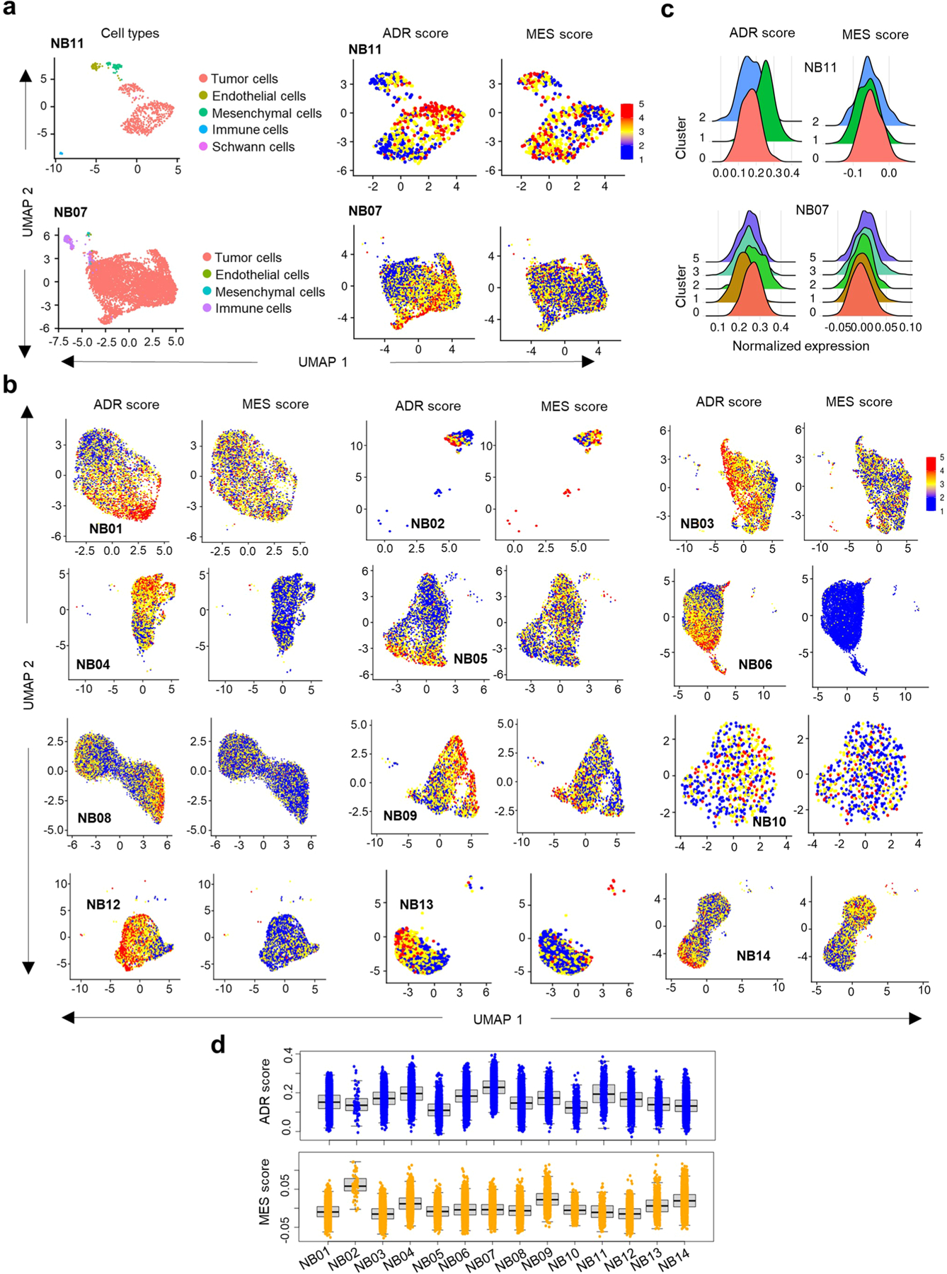 Extended Data Fig. 4 |