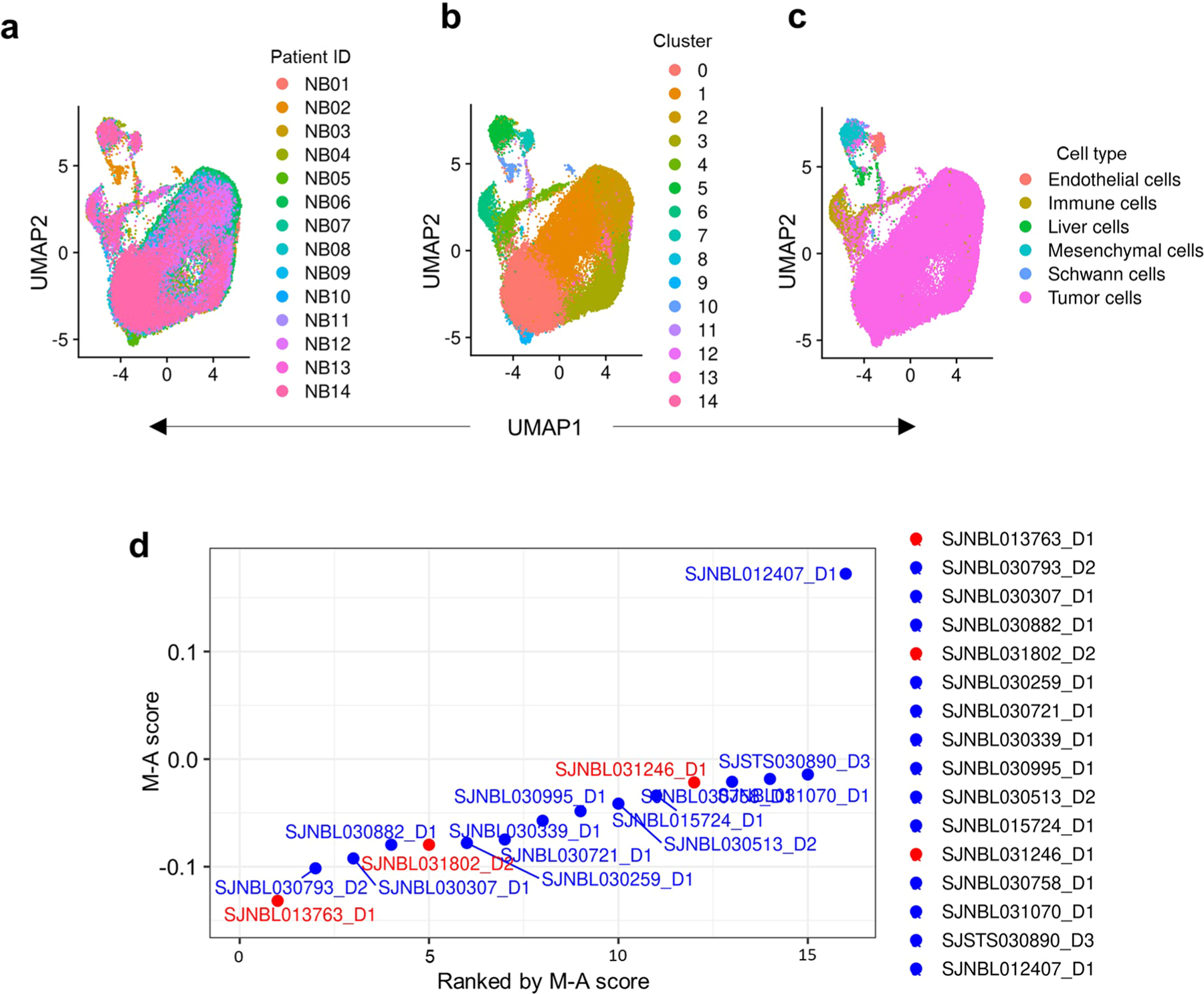 Extended Data Fig. 5 |