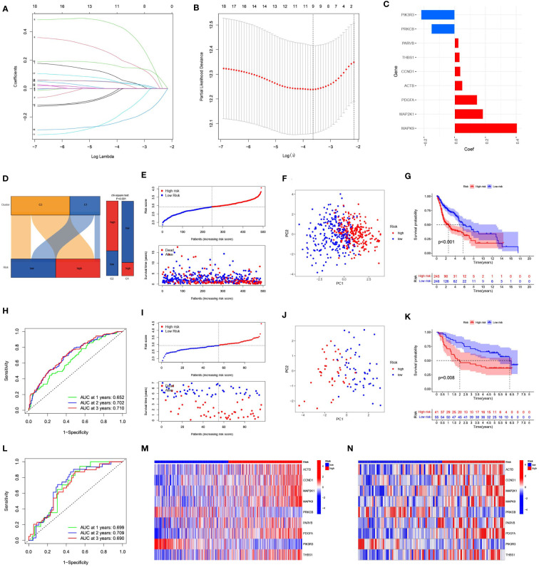 Figure 4