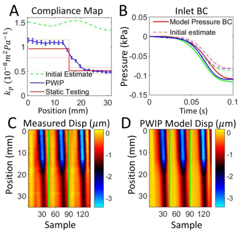 Figure 10