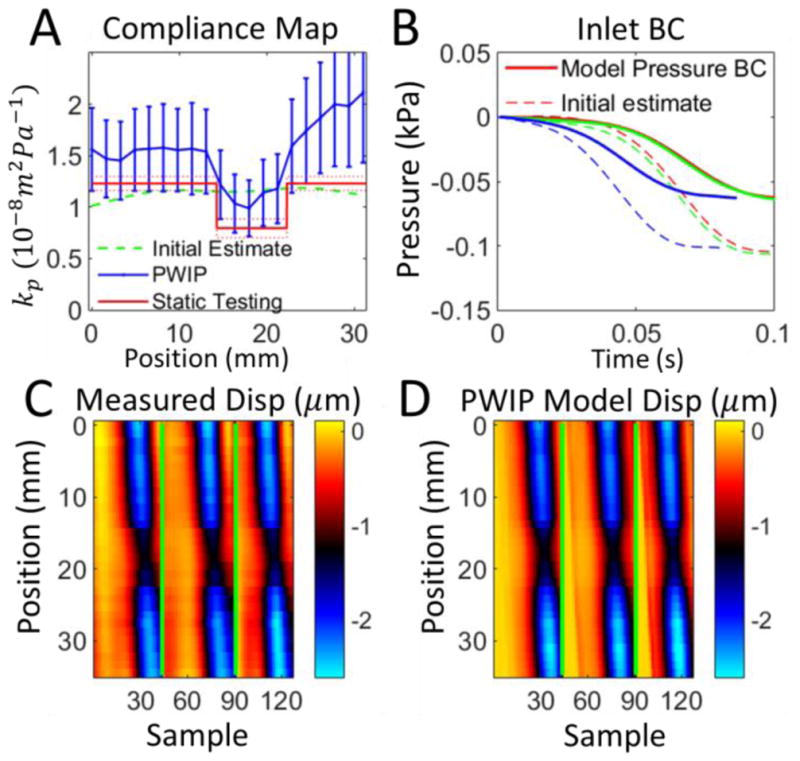 Figure 14