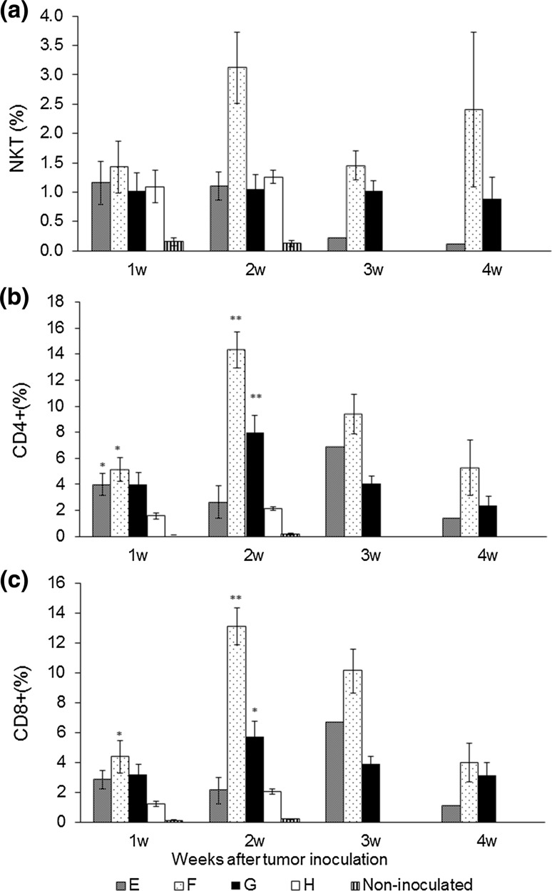 Fig. 4