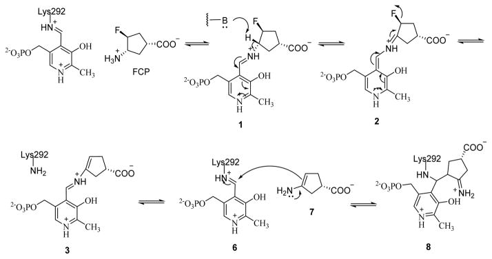 Scheme 2