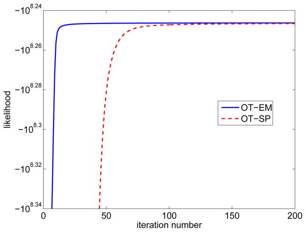 Fig. 13