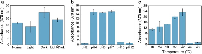 Fig. 3