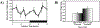 Figure1: