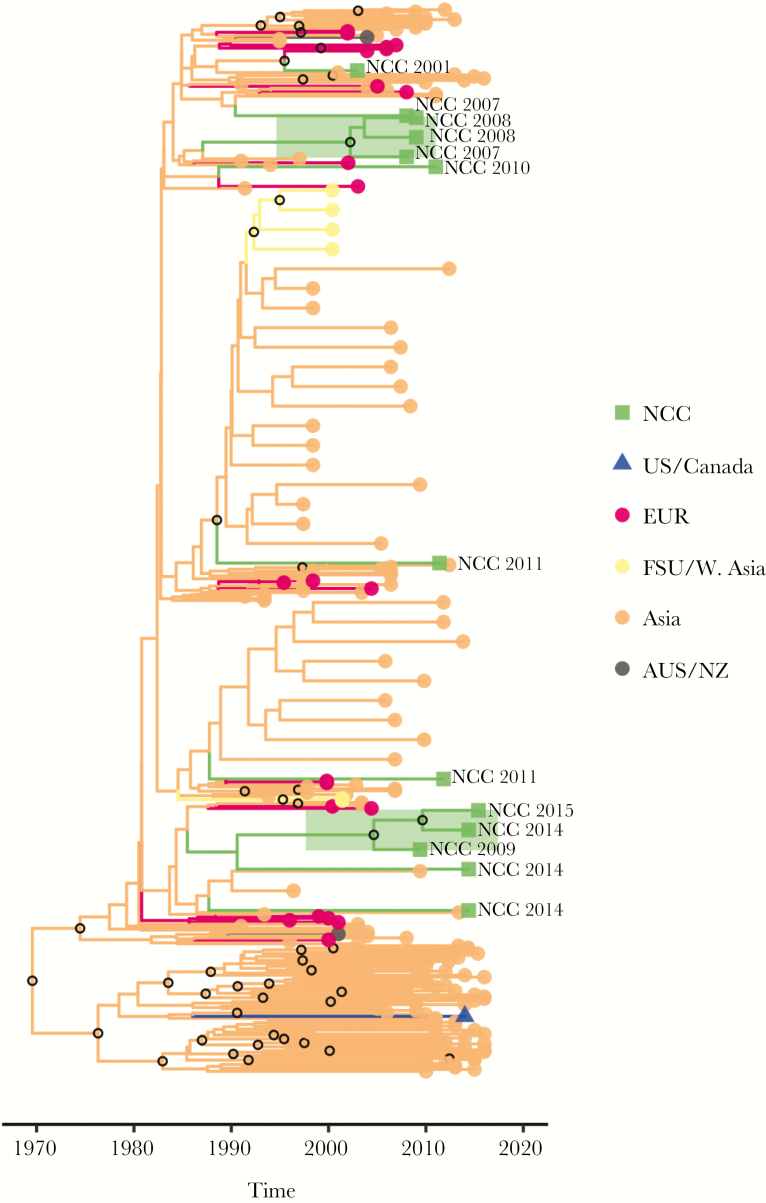 Figure 3.