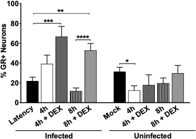 FIG 4