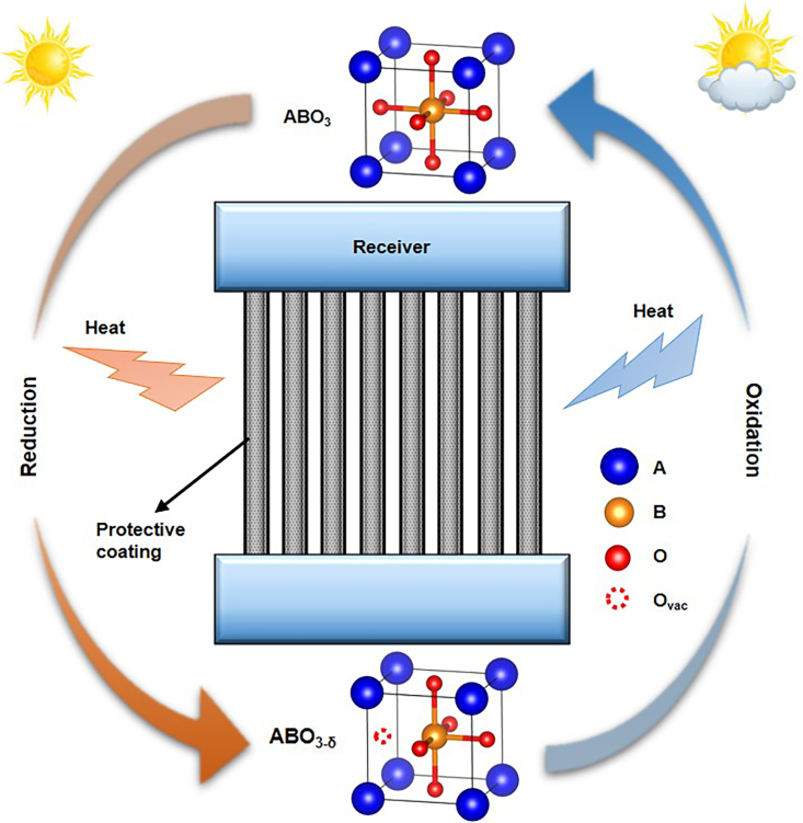 Figure 1