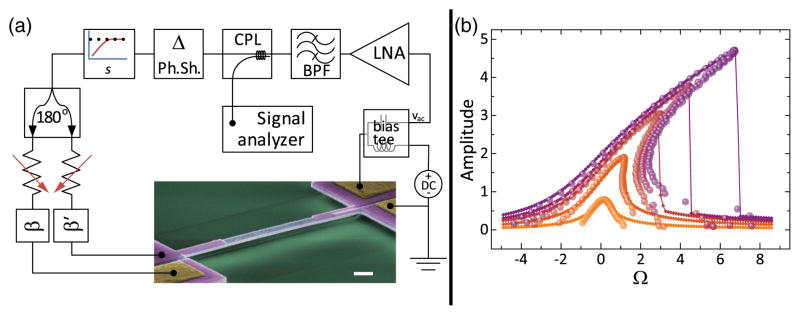 FIG. 1