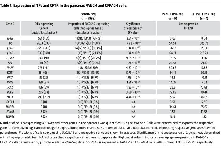 graphic file with name jci-130-129833-g153.jpg