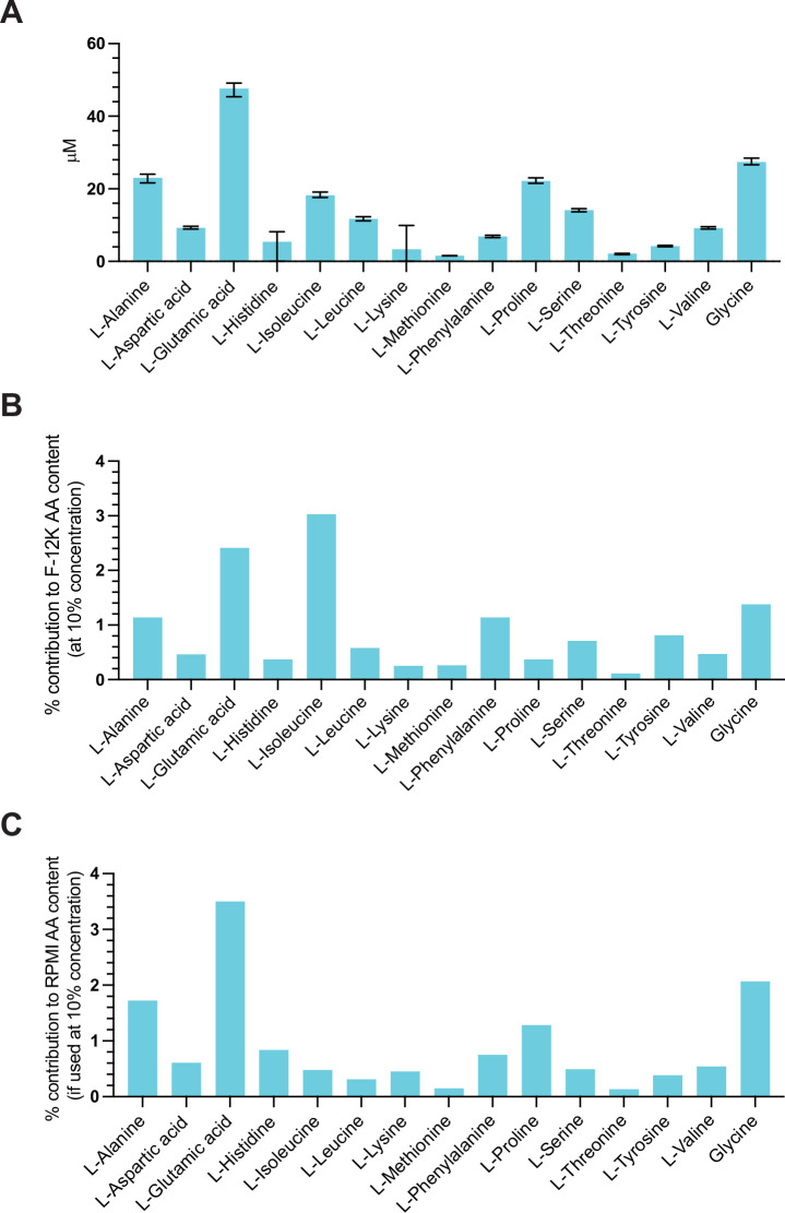 Figure 2—figure supplement 3.