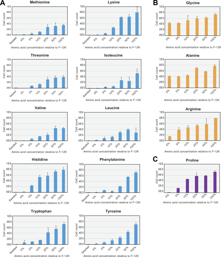 Figure 1—figure supplement 1.