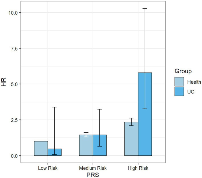 Figure 6