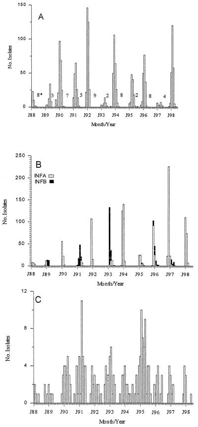 FIG. 1