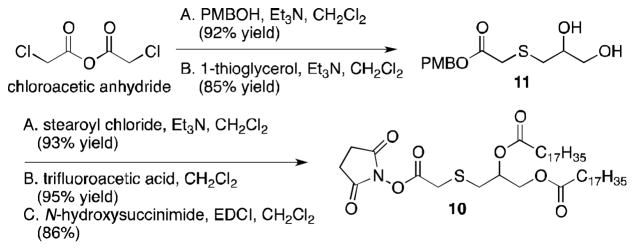 Scheme 2