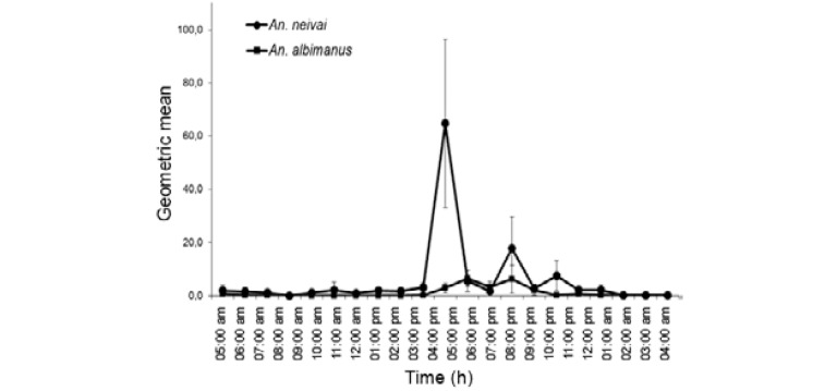 Fig. 4