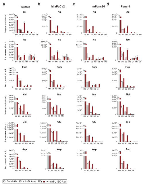 Extended Data Figure 5