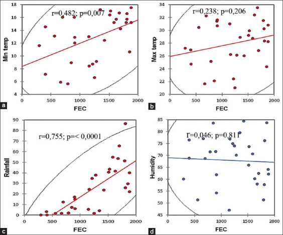 Figure-5