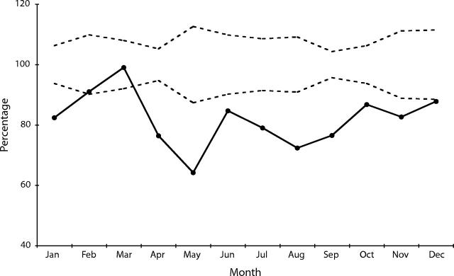 FIGURE 1—