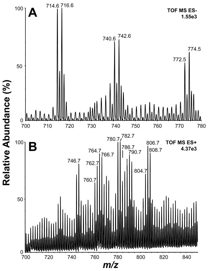 Fig.4