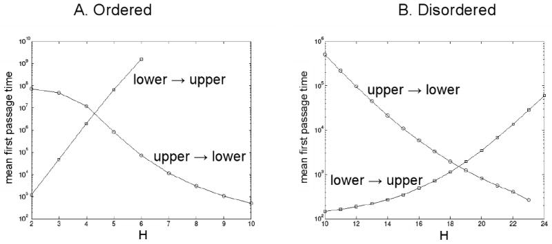 Figure 8