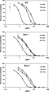 FIG 1