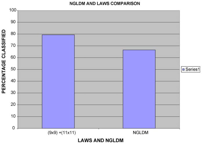 Fig. 13