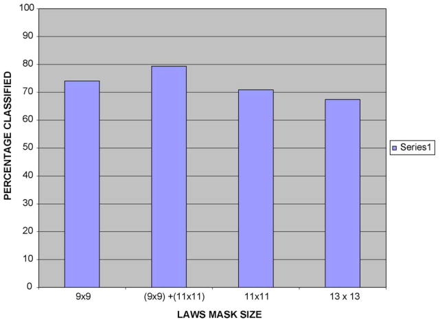 Fig. 10